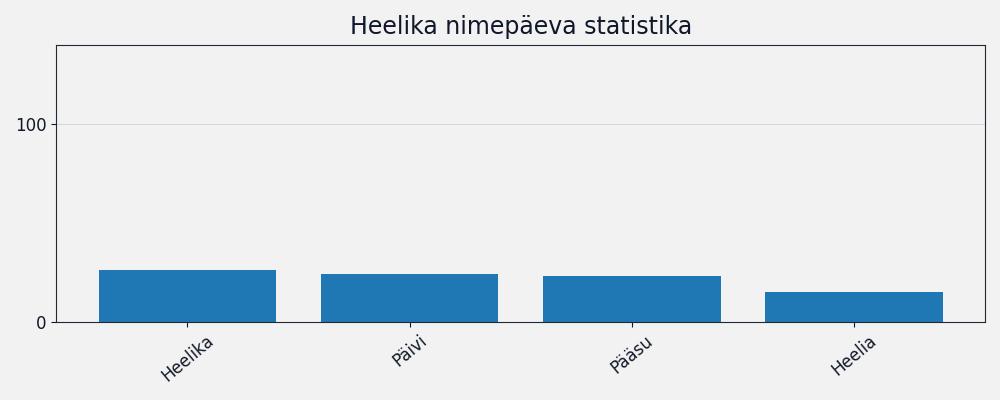 Nime esinemissagedus