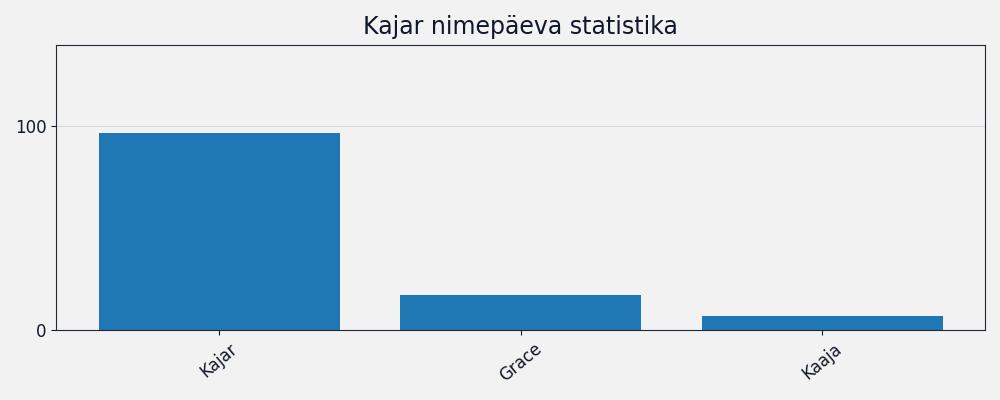 Nime esinemissagedus