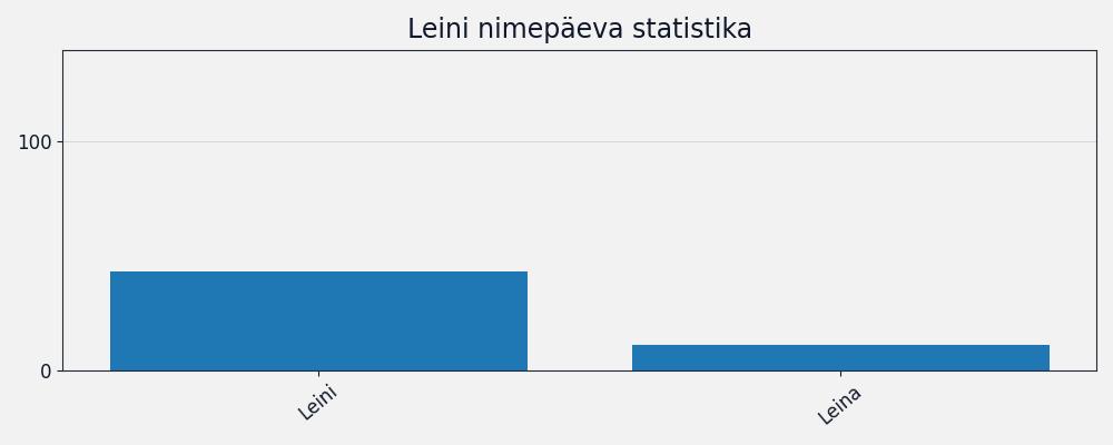 Nime esinemissagedus