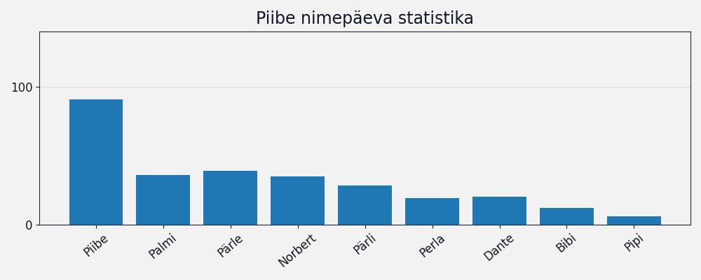 Nime esinemissagedus