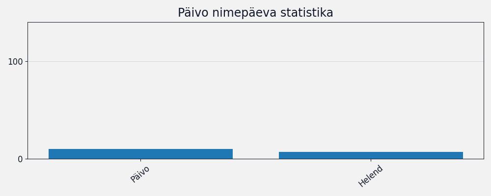 Nime esinemissagedus