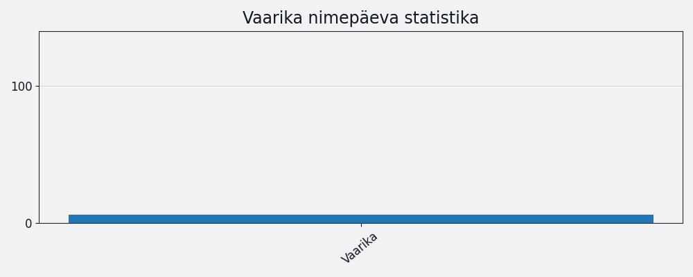 Nime esinemissagedus